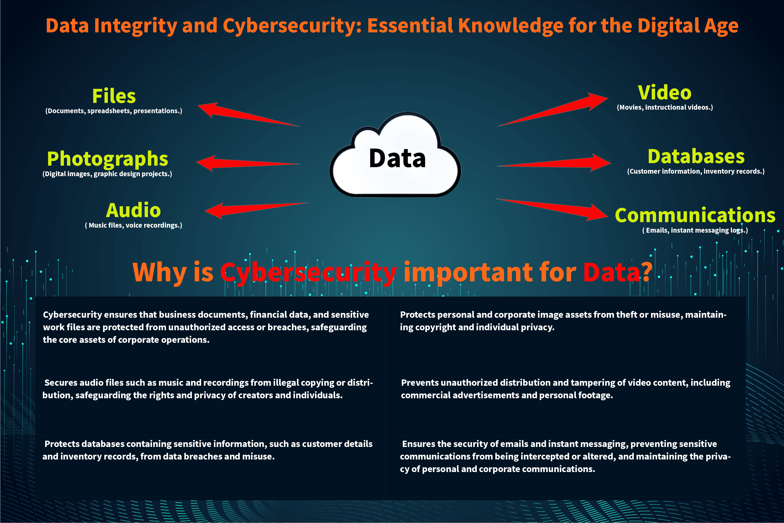 Why is Cybersecurity important for Data?